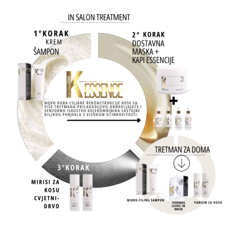 esence box